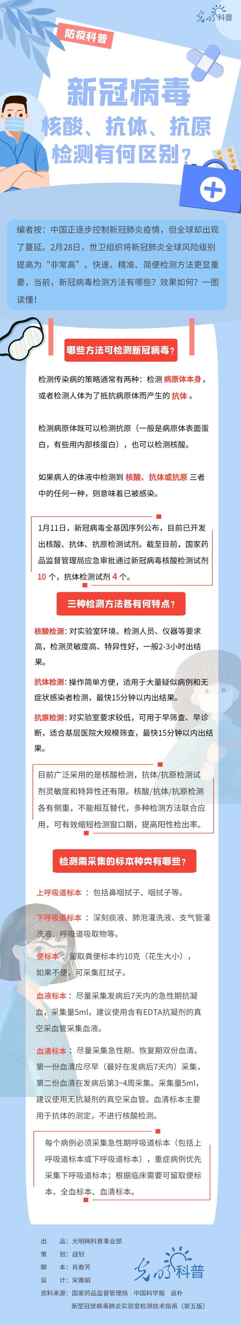 【防疫科普】新冠病毒核酸檢測、抗體檢測、抗原檢測有何區別？