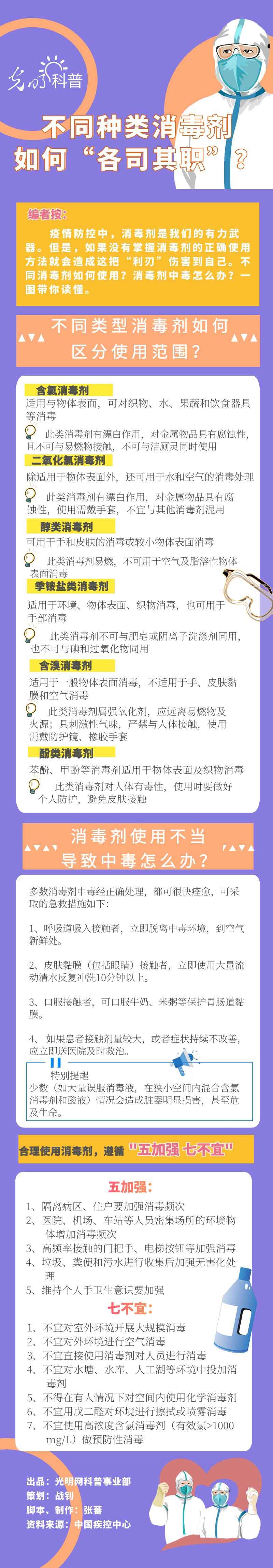 【防疫科普】不同種類消毒劑如何“各司其職”？
